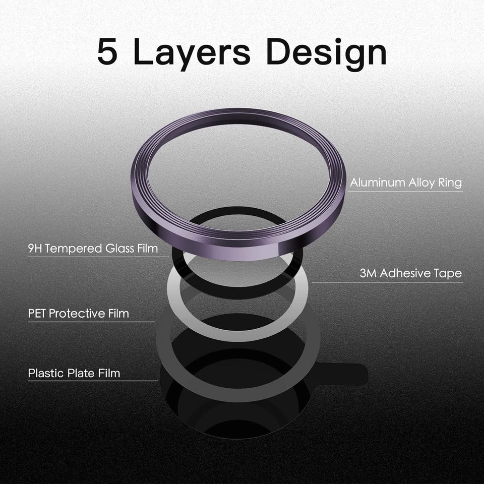iPhone Camera Lens Kit Protector